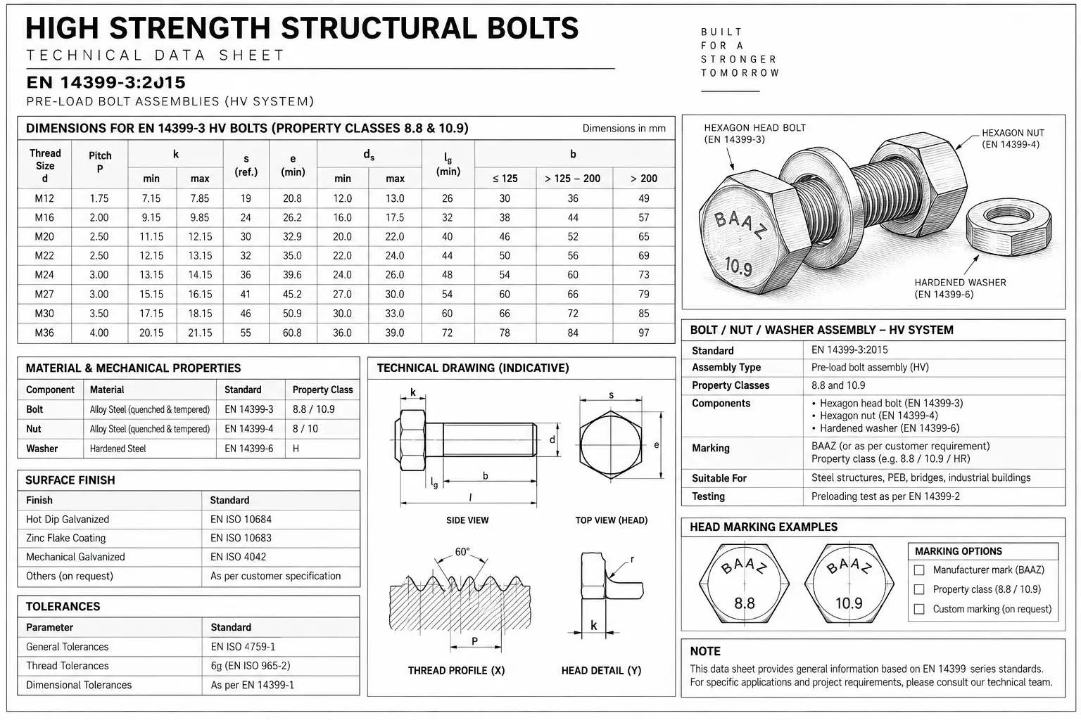 EN 14399 Assembly Chart